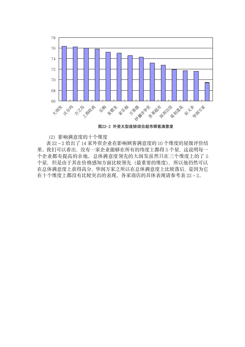 中国零售企业顾客满意度调查报告.doc第5页