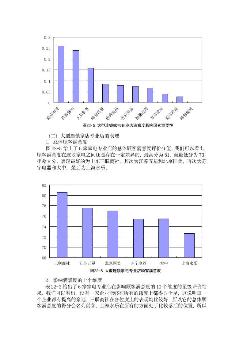 中国零售企业顾客满意度调查报告.doc第9页