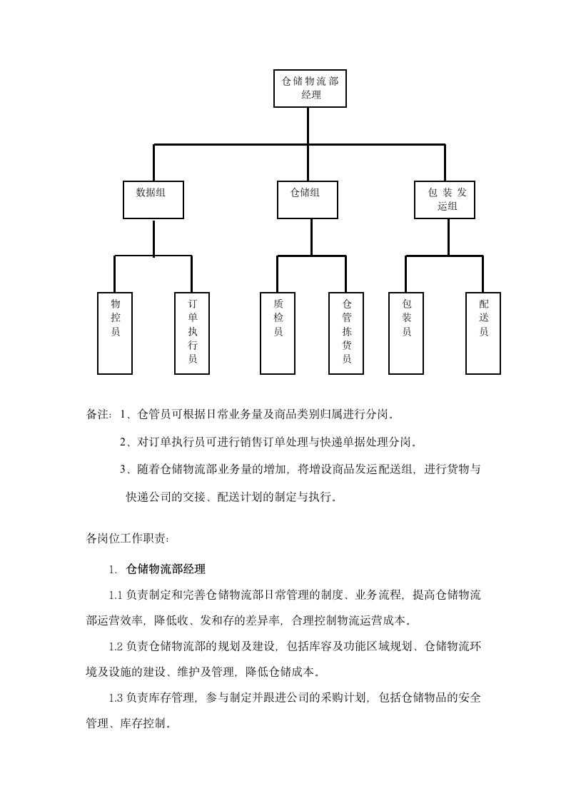 仓储物流部管理制度.doc第2页