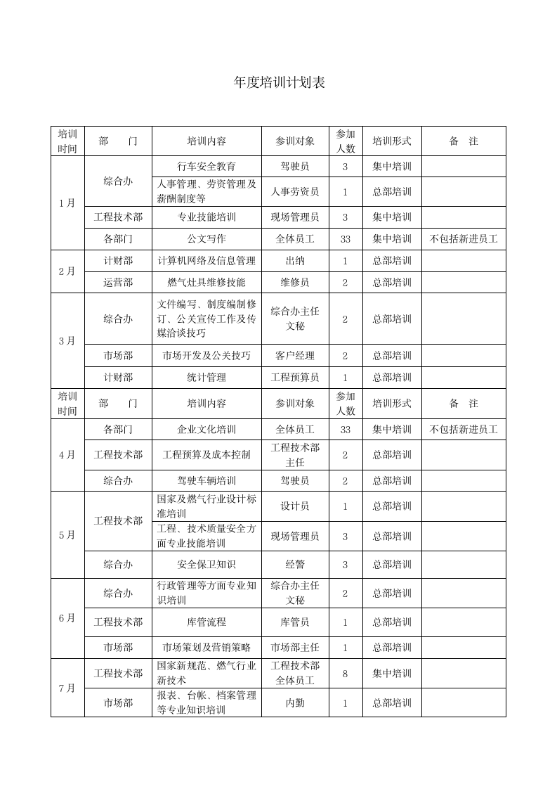 公司年度培训计划表.docx第1页