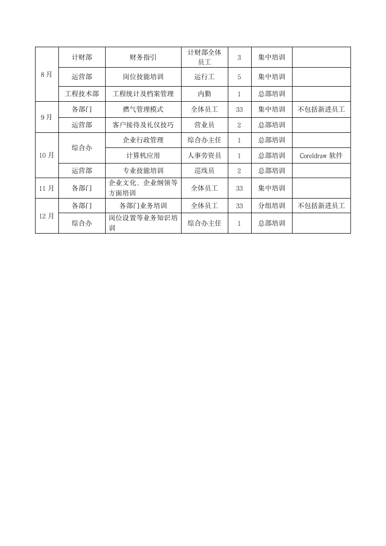 公司年度培训计划表.docx第2页