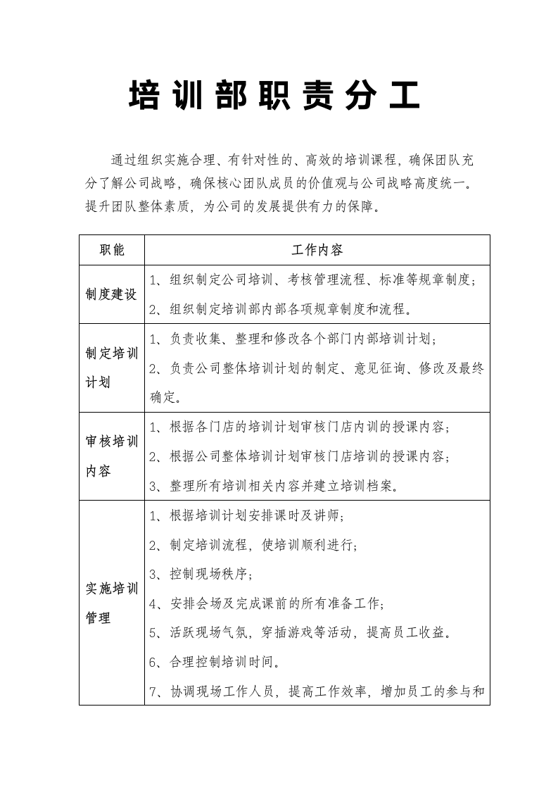 培训部职责分工.docx第1页