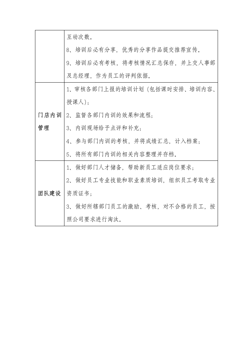 培训部职责分工.docx第2页