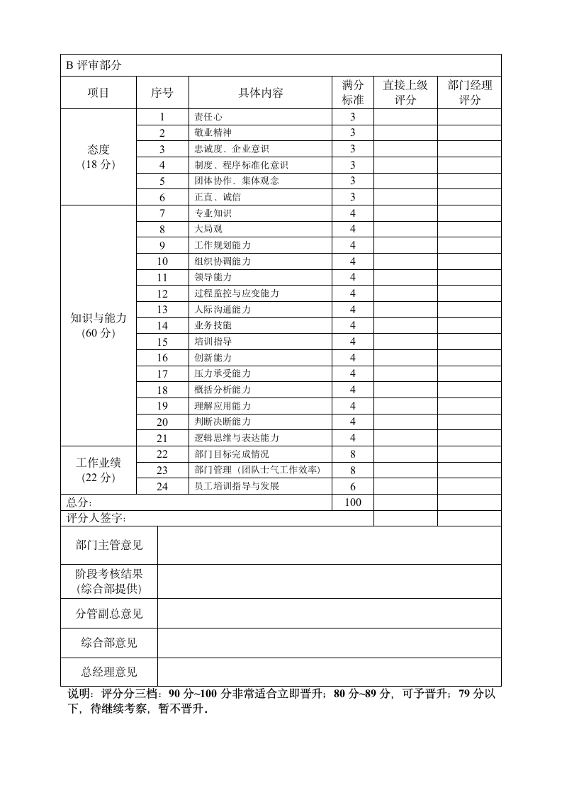 员工晋升考核表（管理层）.docx第2页