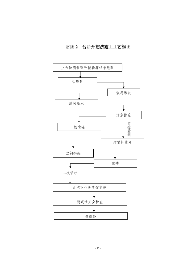 洞身开挖施工方案.doc第15页