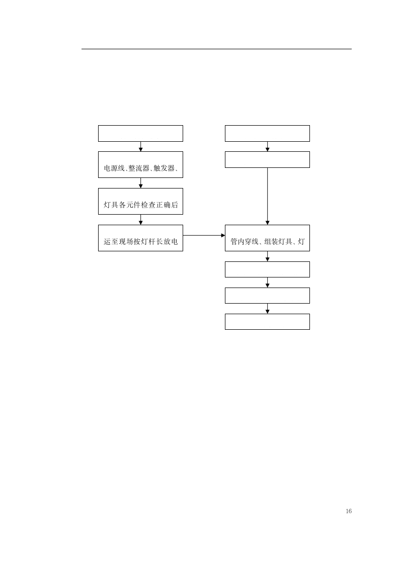 路灯照明施工方案文本.doc第16页