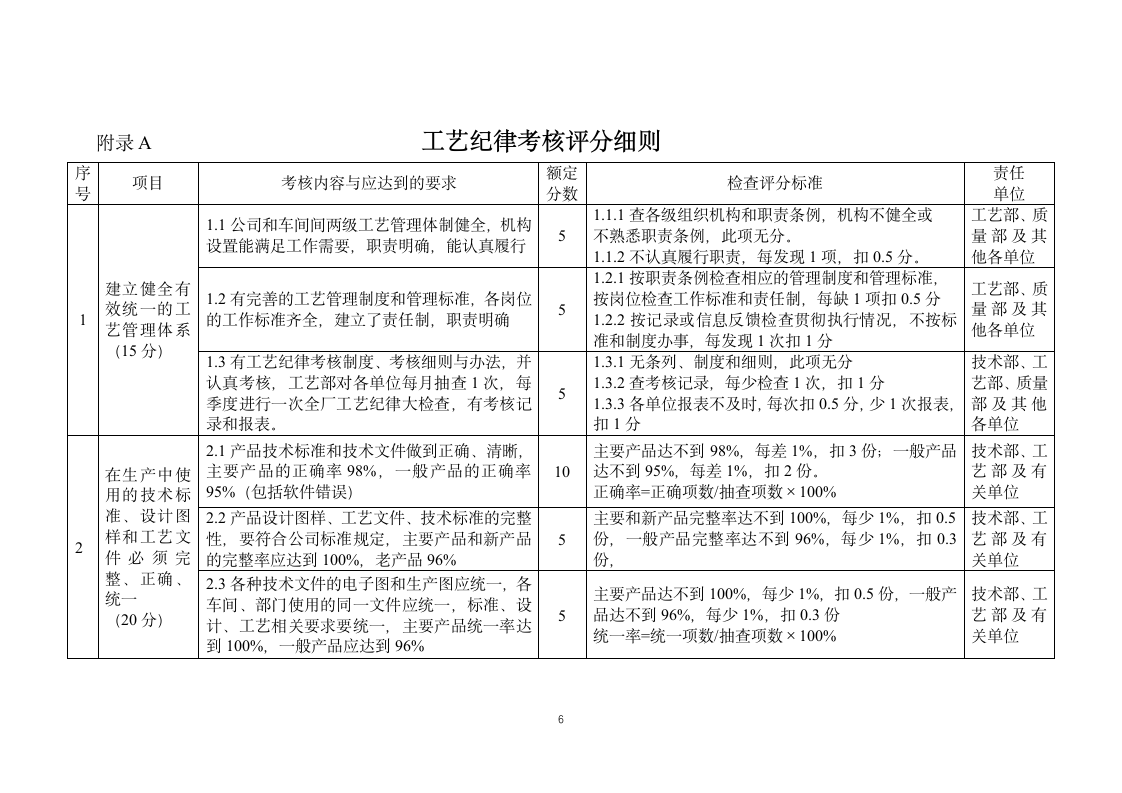 生产工艺纪律检查考核制度.docx第7页