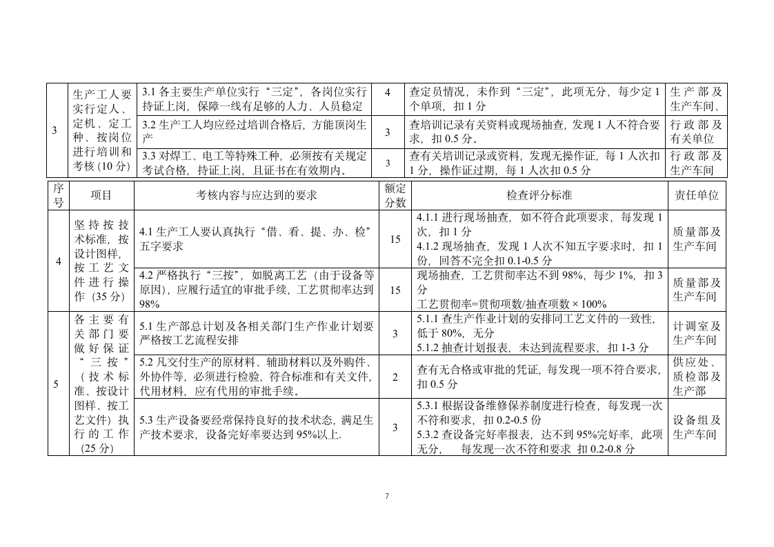 生产工艺纪律检查考核制度.docx第8页