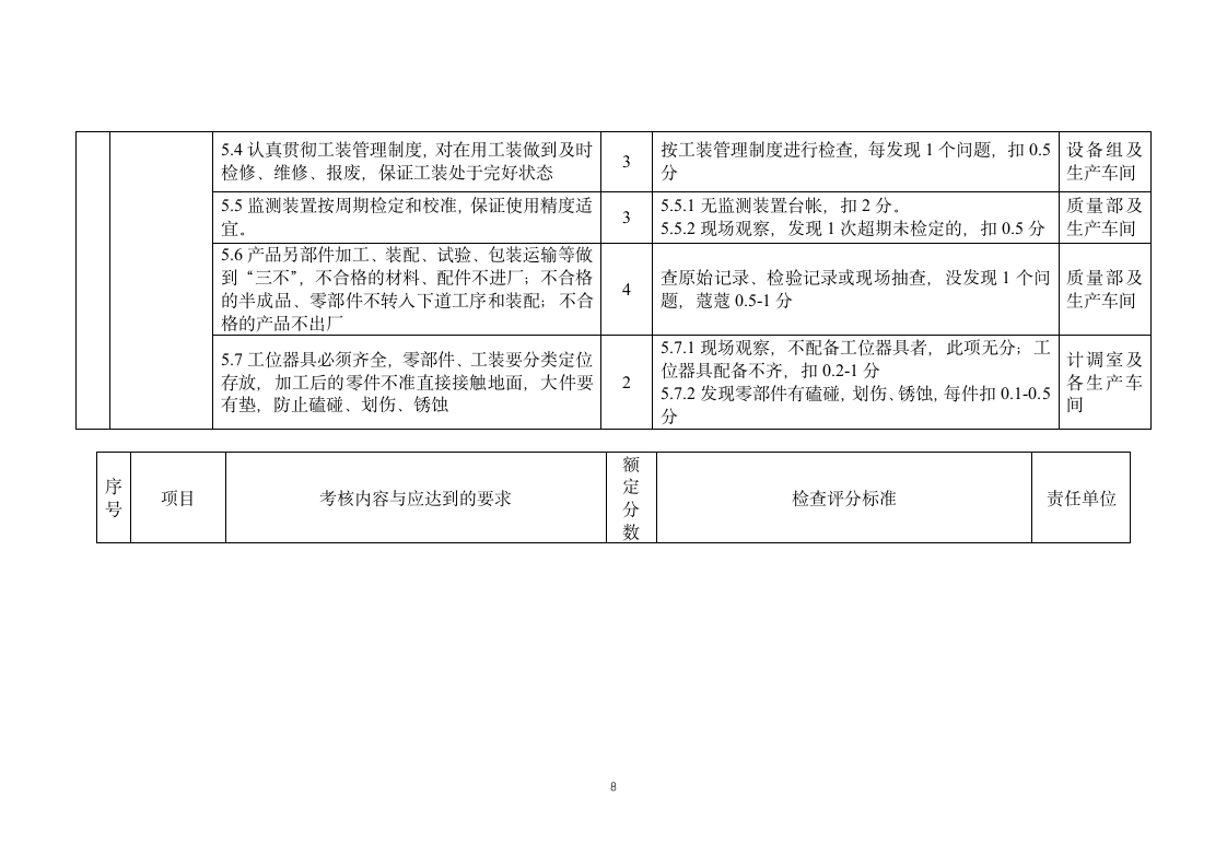 生产工艺纪律检查考核制度.docx第9页