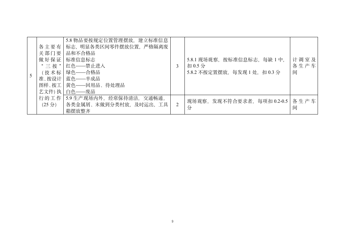 生产工艺纪律检查考核制度.docx第10页