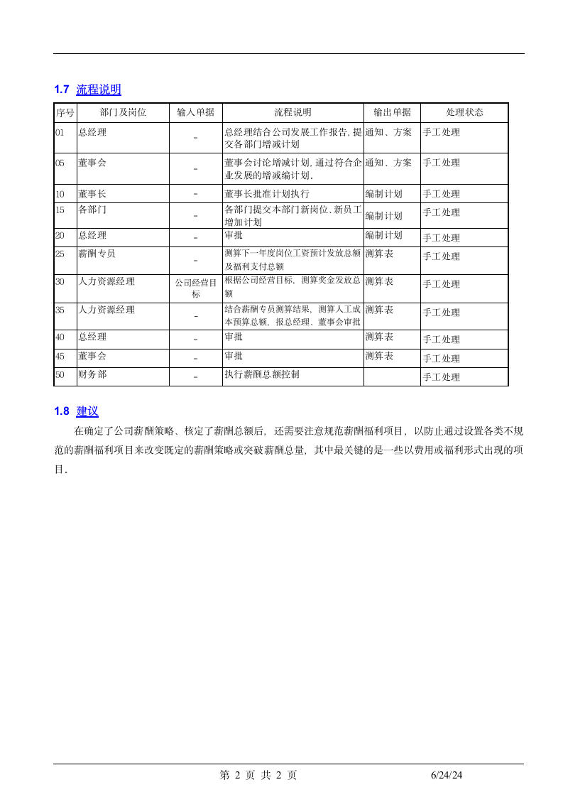 人力资源HR薪资总额.docx第2页