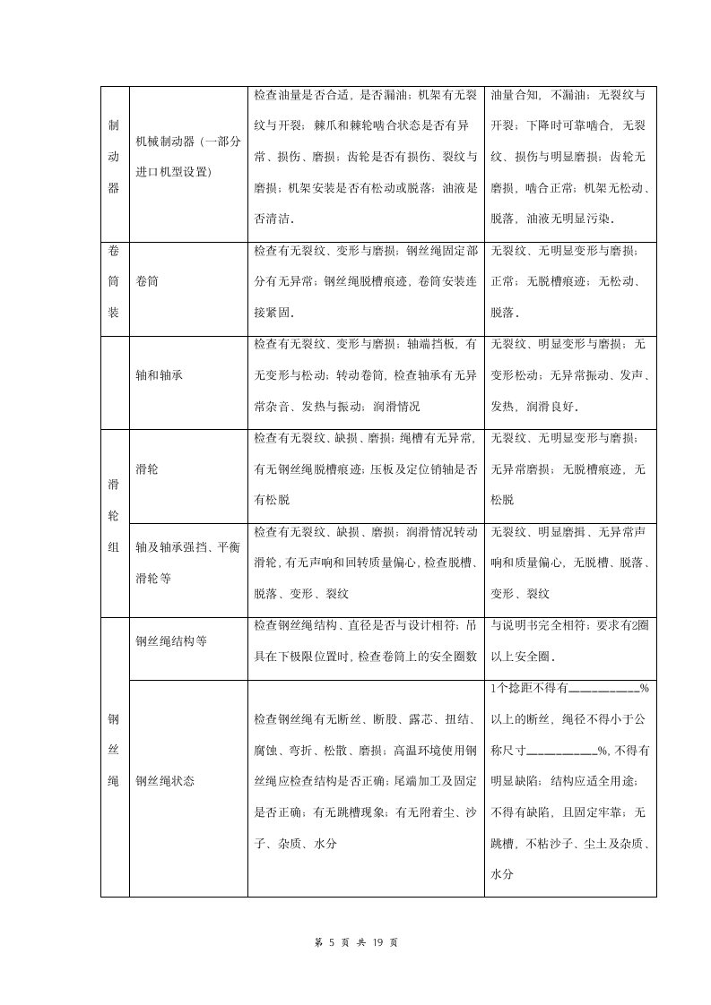 起重机械维护保养合同协议书范本 详细版.doc第5页