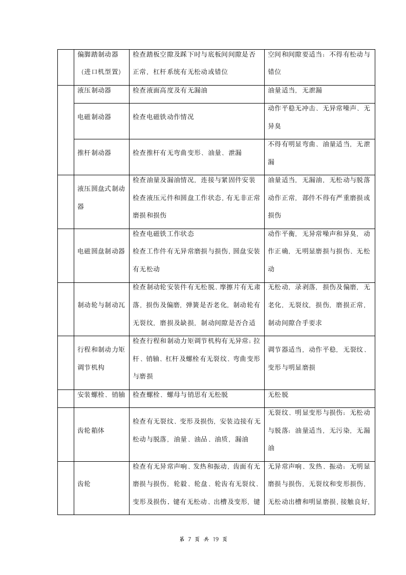 起重机械维护保养合同协议书范本 详细版.doc第7页