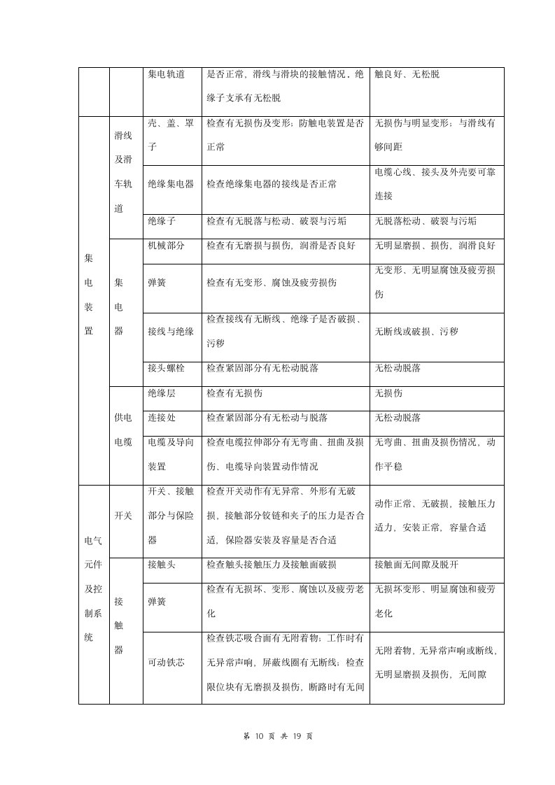 起重机械维护保养合同协议书范本 详细版.doc第10页