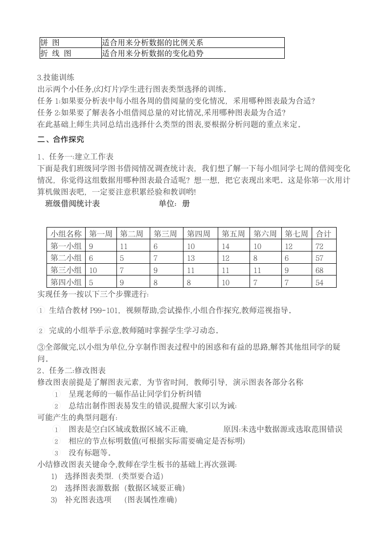 大连版（2015）八年级上册信息技术 14.读书伴我成长--图表的制作 教案.doc第2页