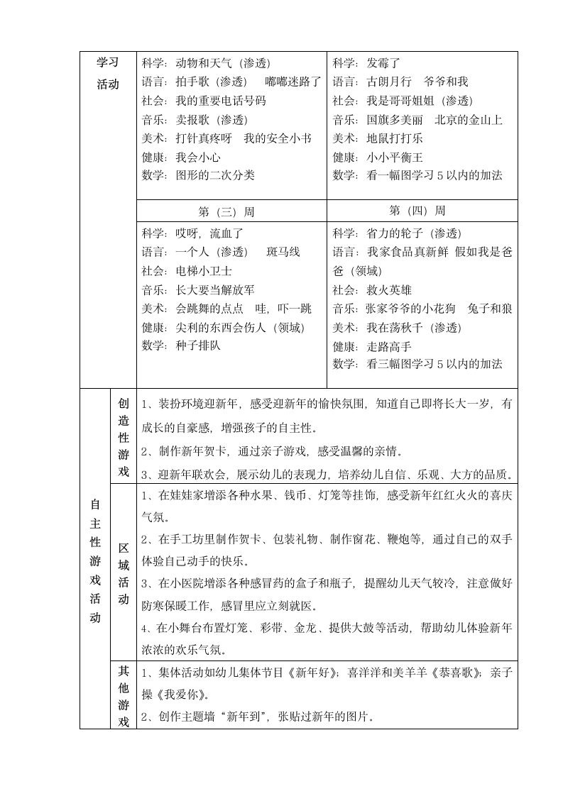 幼儿园新年主题教育计划.docx第2页