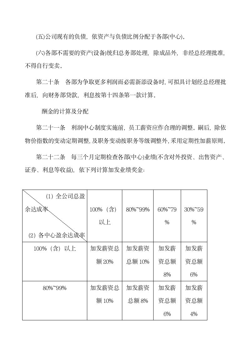 利润中心管理制度.docx第6页