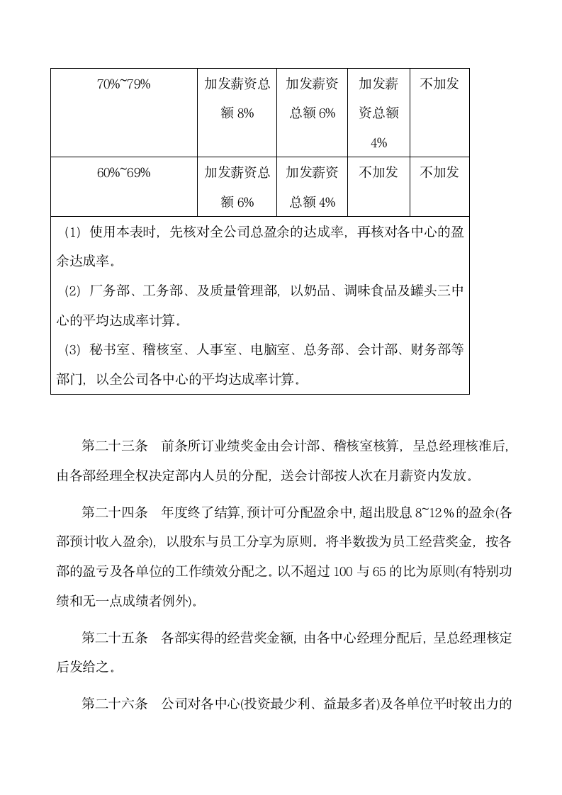 利润中心管理制度.docx第7页