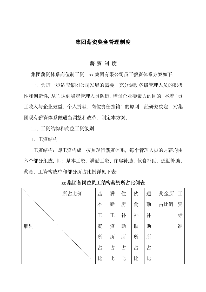 集团薪资奖金管理制度.docx第1页