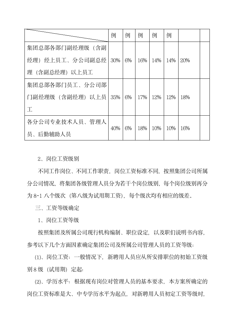 集团薪资奖金管理制度.docx第2页