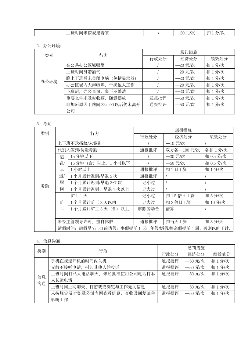 激励奖惩机制.docx第3页