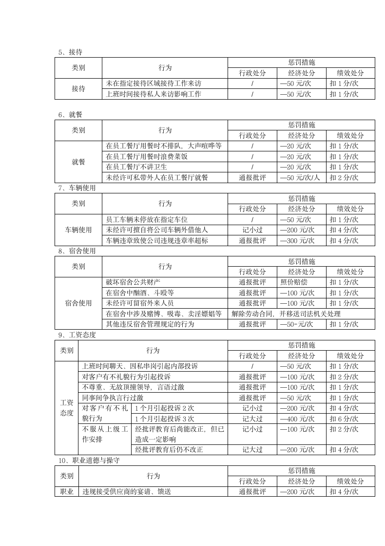 激励奖惩机制.docx第4页