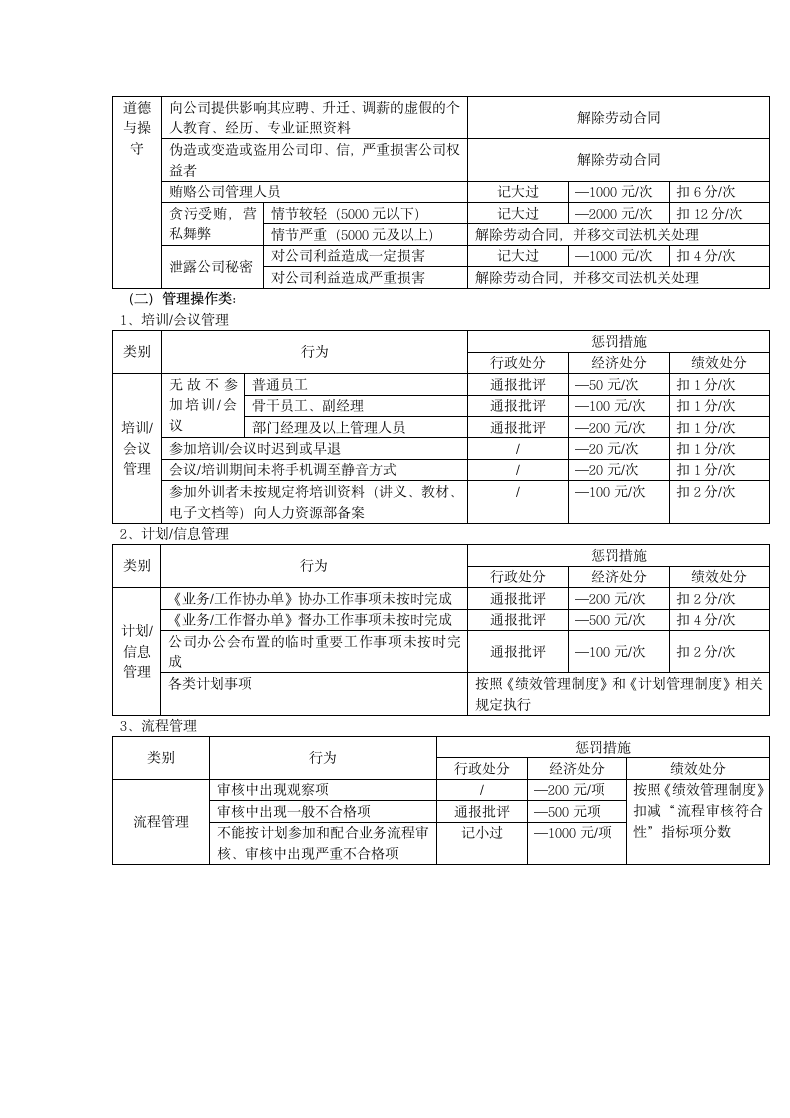 激励奖惩机制.docx第5页