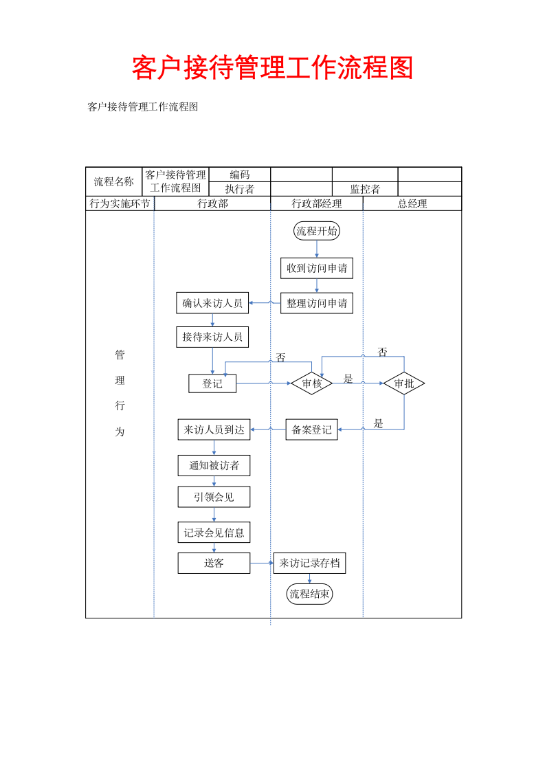 行政管理-客户接待管理工作流程图.docx第1页