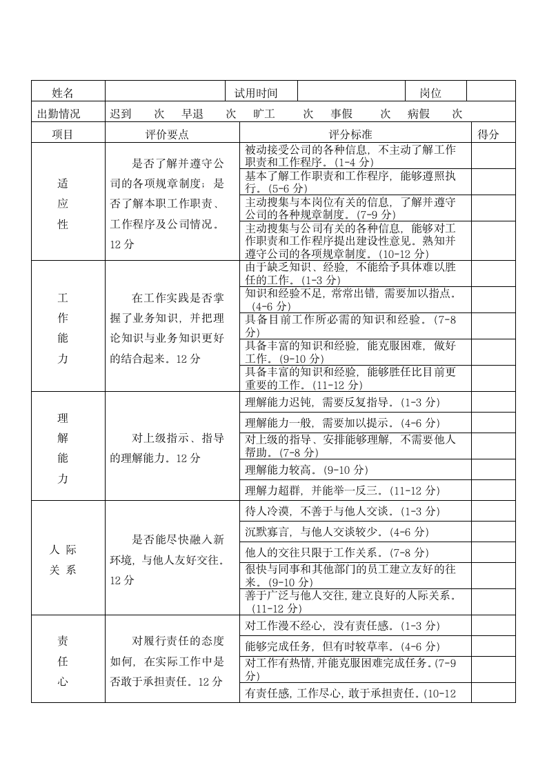 新员工转正考核办法.docx第5页