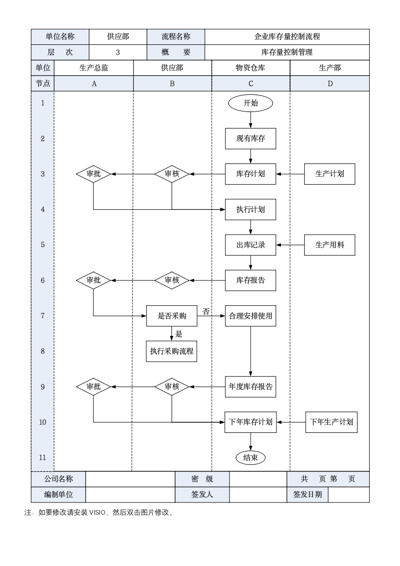 企业库存量控制流程.docx第1页