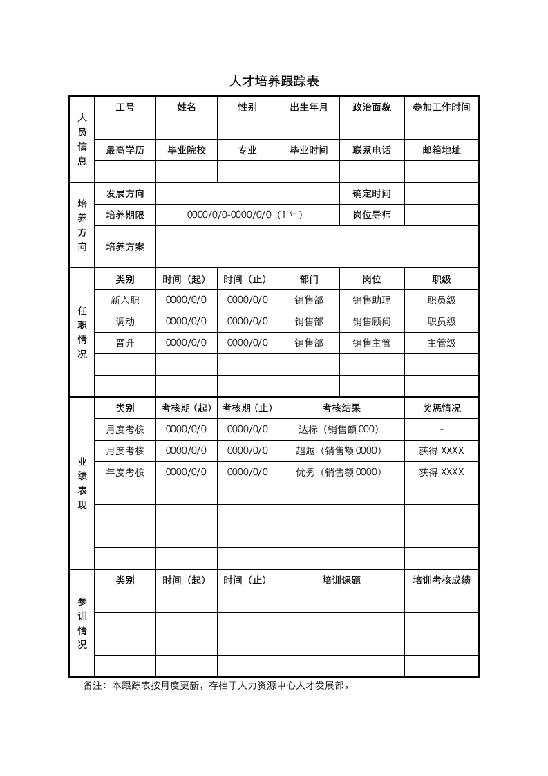 企业人才培养跟踪表.docx第1页