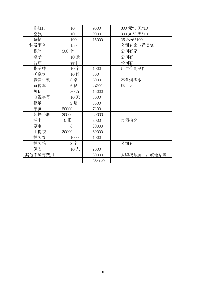 家居城开业策划方案.docx第8页