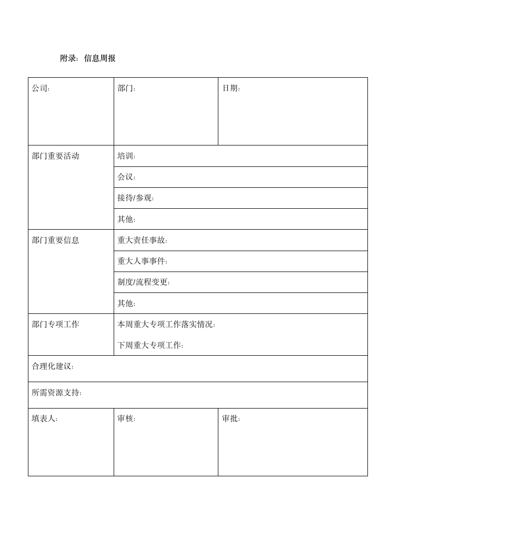 XX创投公司信息简报管理制度.doc第5页