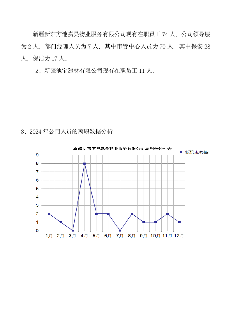 人事专员年终工作总结.docx第5页