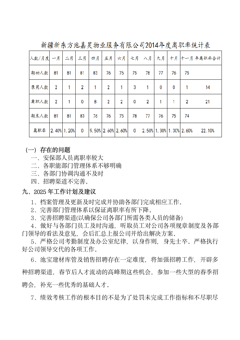 人事专员年终工作总结.docx第6页