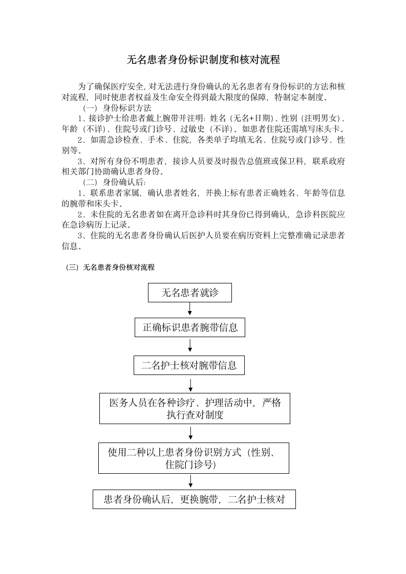 无名患者身份标识制度和核对流程.docx第1页