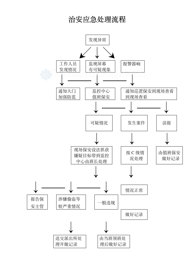 治安应急处理流程.doc第1页