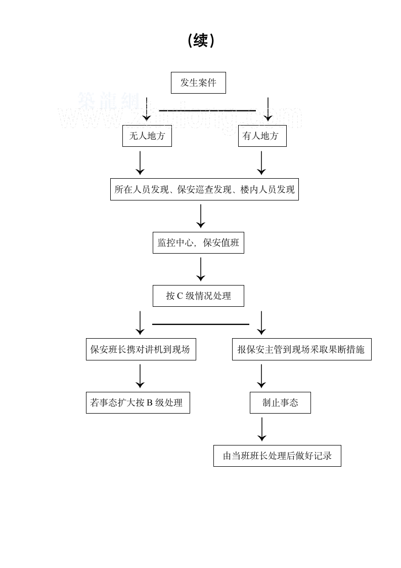 治安应急处理流程.doc第2页