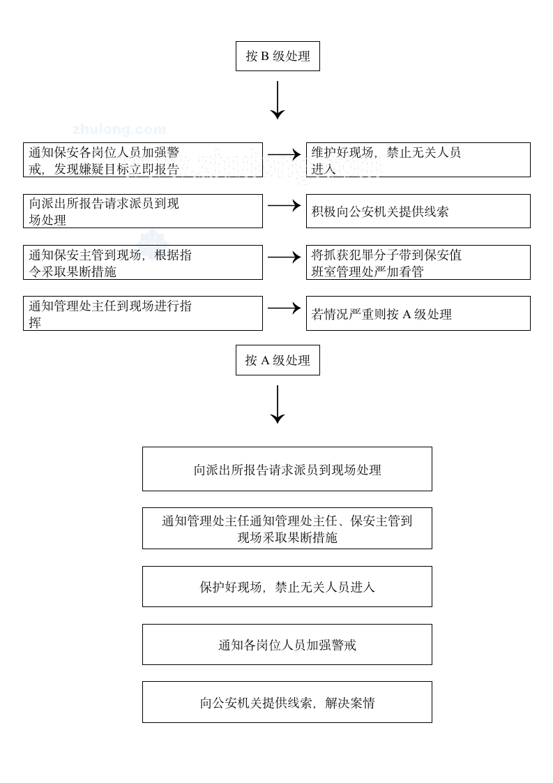 治安应急处理流程.doc第3页