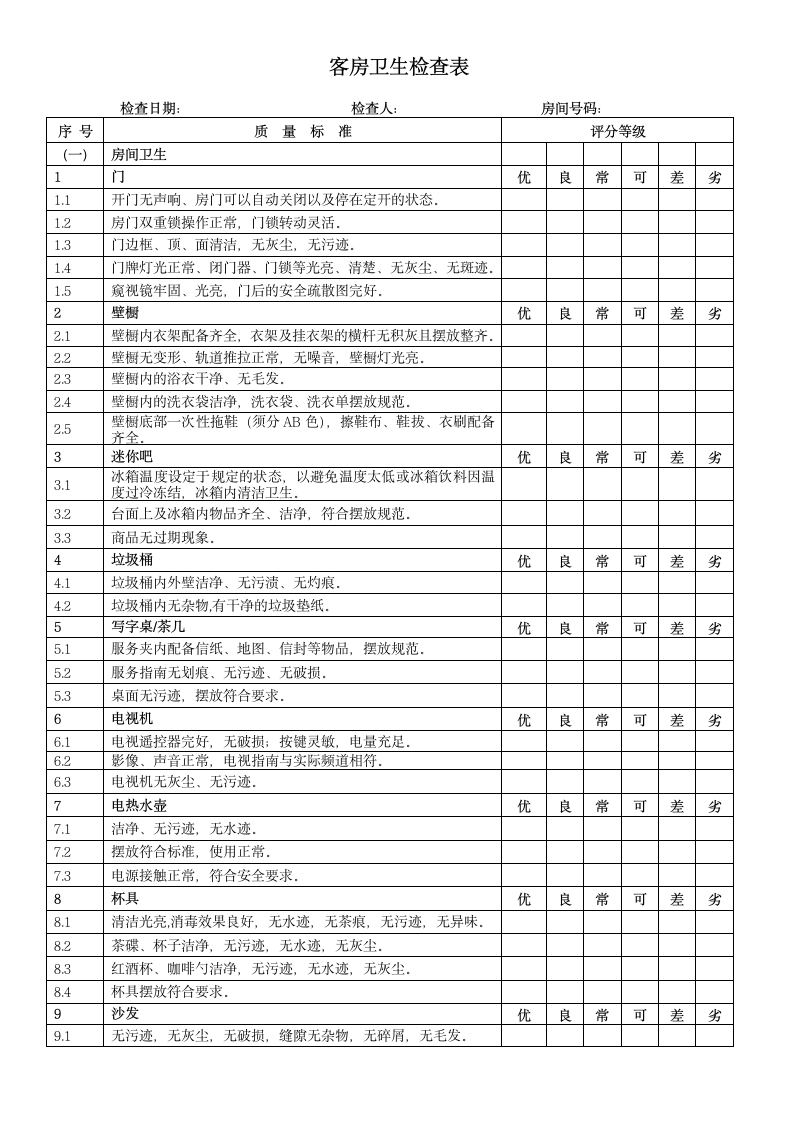 客房卫生状况检查表.doc第1页