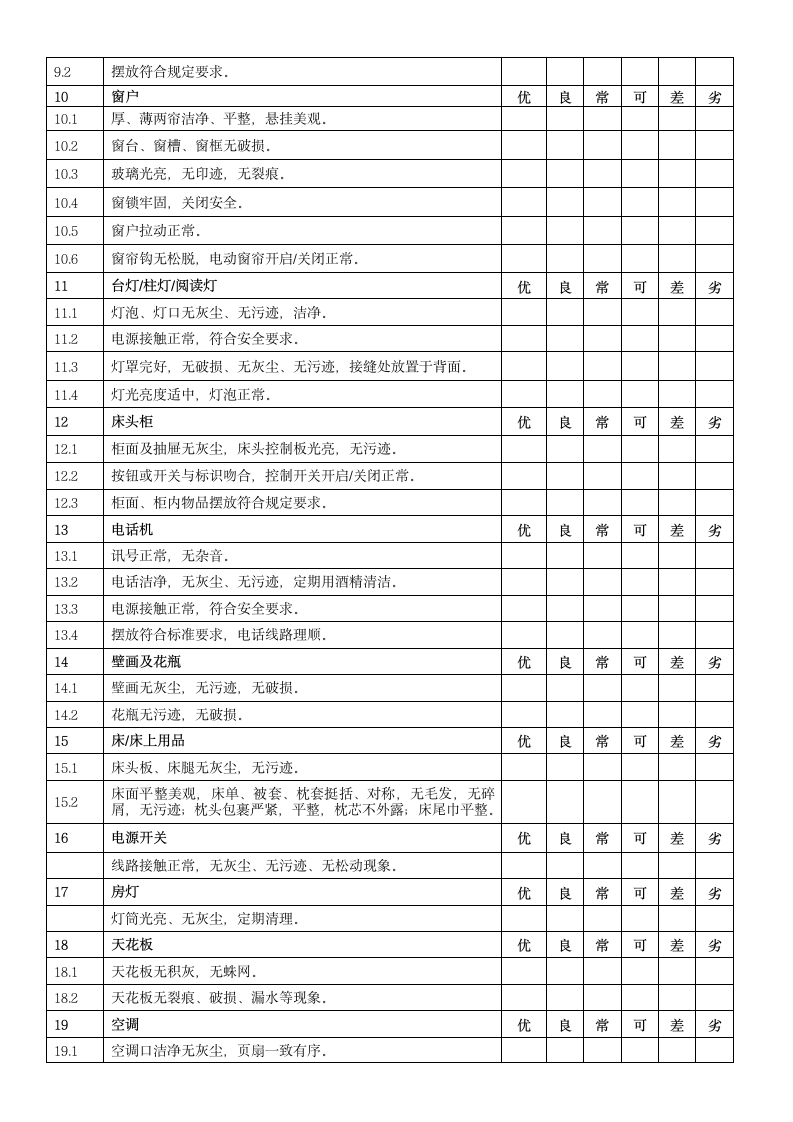 客房卫生状况检查表.doc第2页