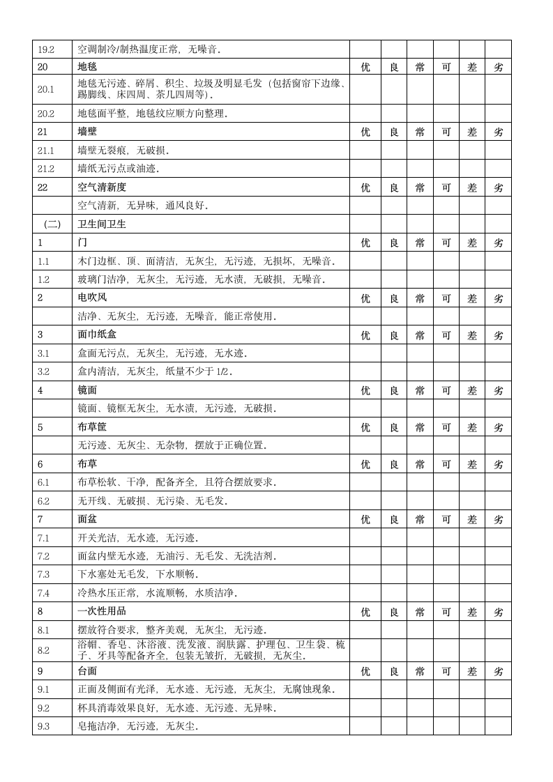 客房卫生状况检查表.doc第3页