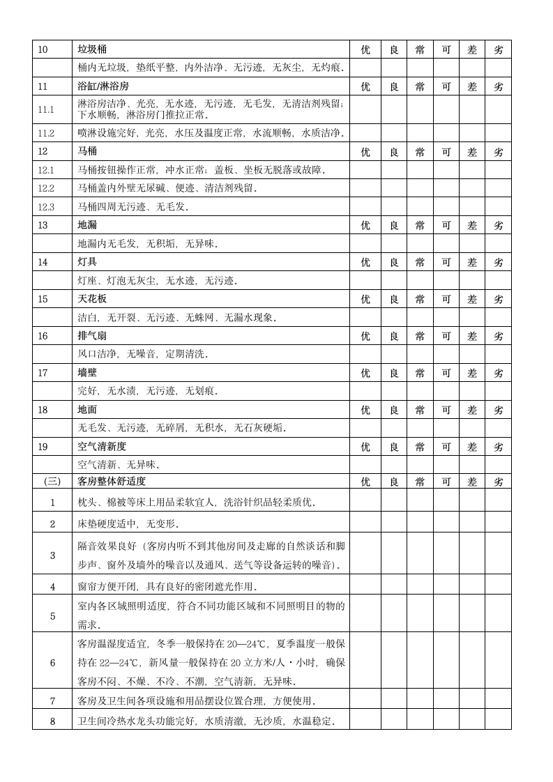 客房卫生状况检查表.doc第4页