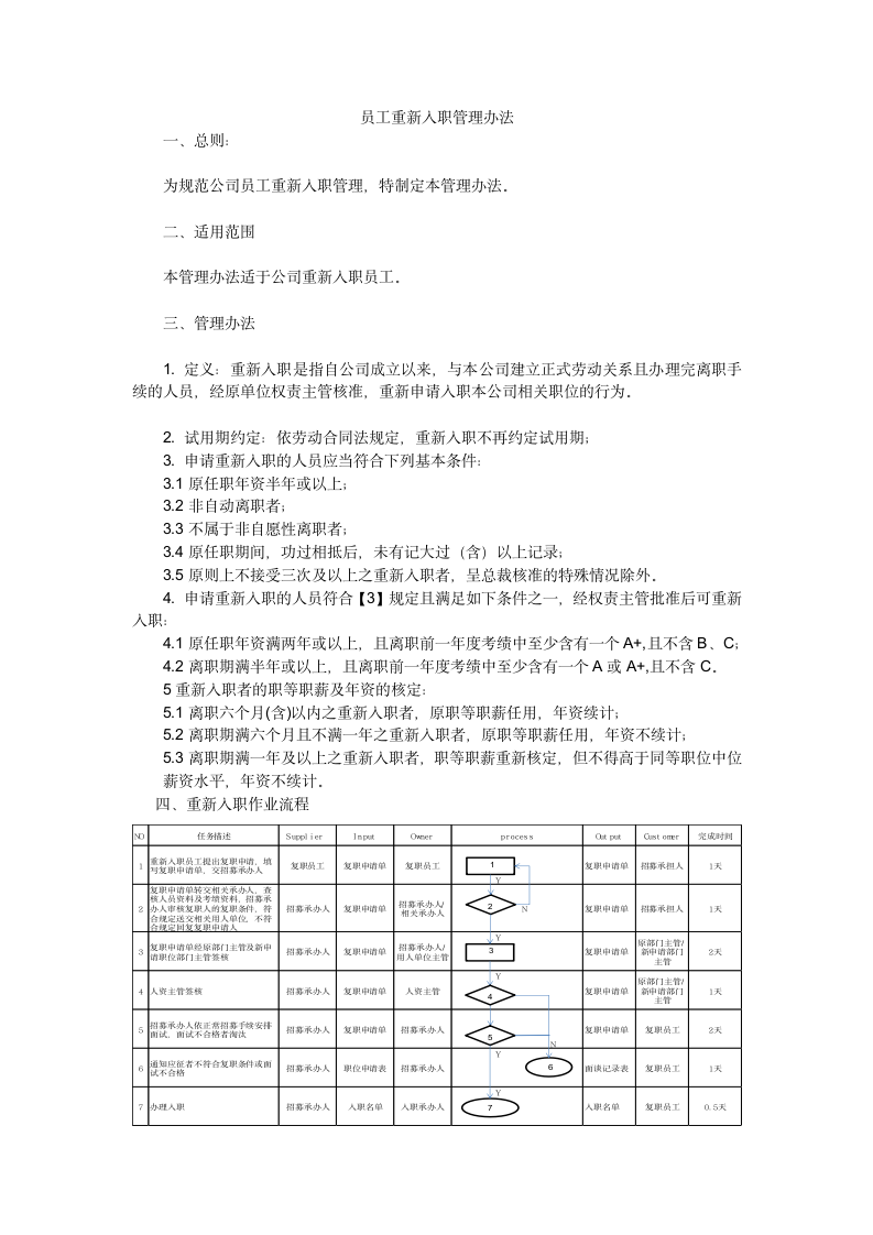 员工重新入职管理制度.docx