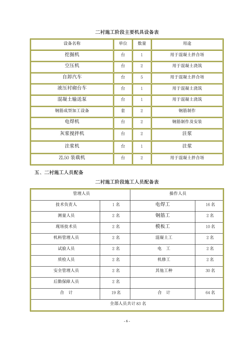 隧道二衬施工方案.doc第6页