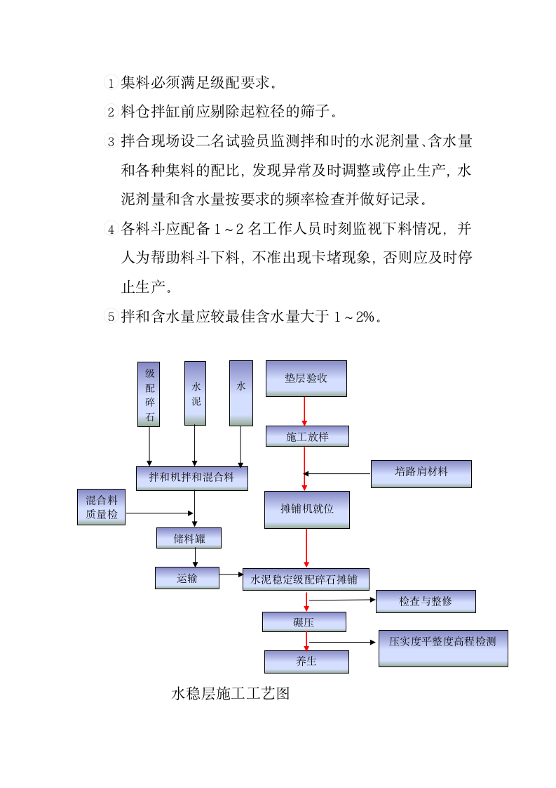 水稳层试验段施工方案.doc第8页