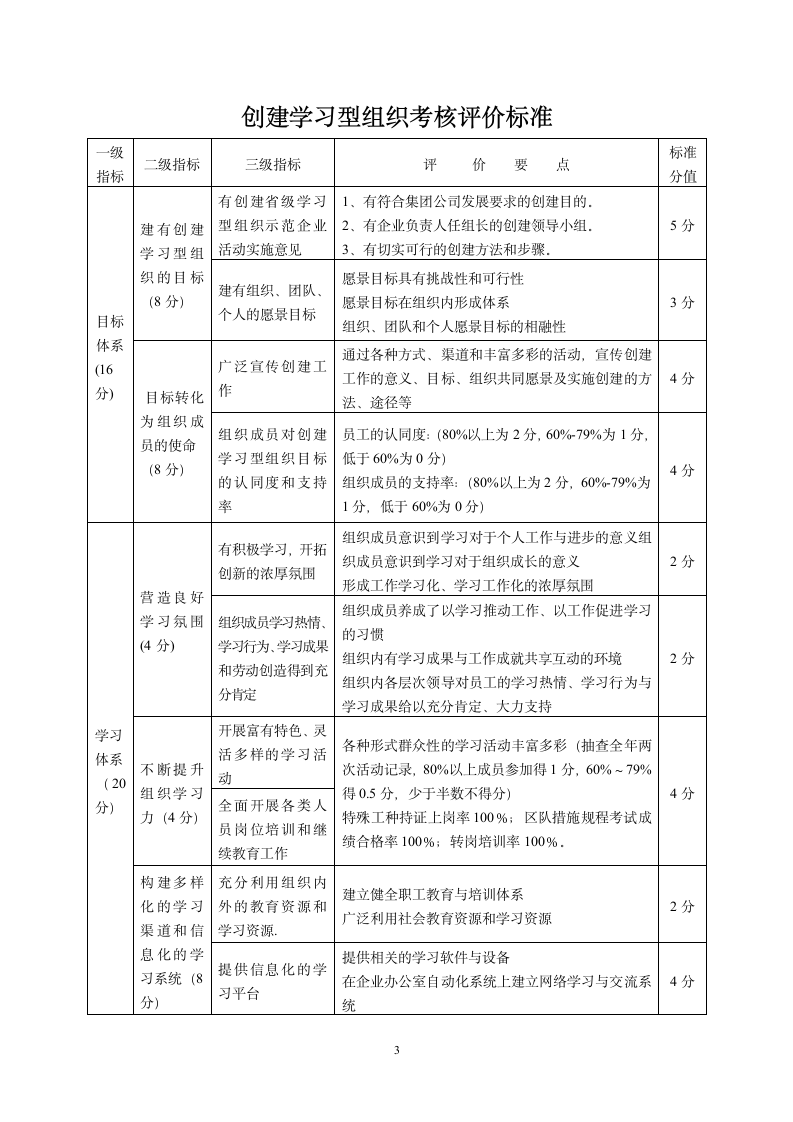 某集团创建学习型组织工作制度.doc第3页