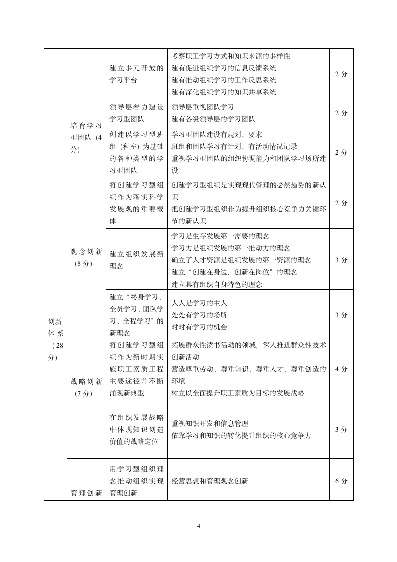 某集团创建学习型组织工作制度.doc第4页