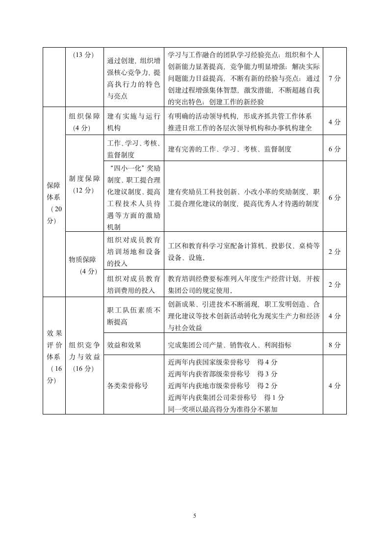 某集团创建学习型组织工作制度.doc第5页