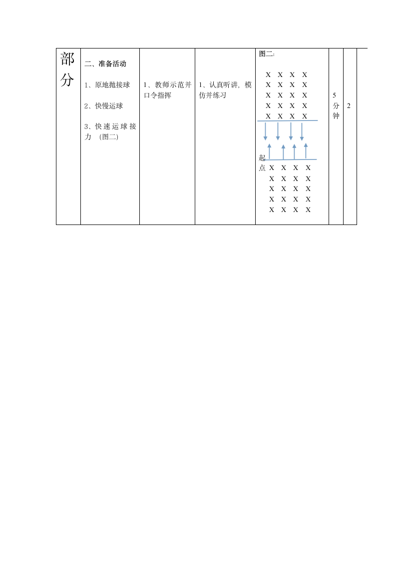 全国通用 五年级下册体育 篮球行进间传球  教案.doc第5页